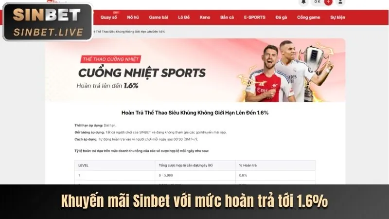 Khuyến mãi f1686s casino